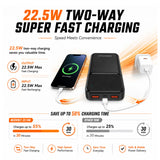 Neovolt 20000mAh Dual Output Fast Charging Power Bank
