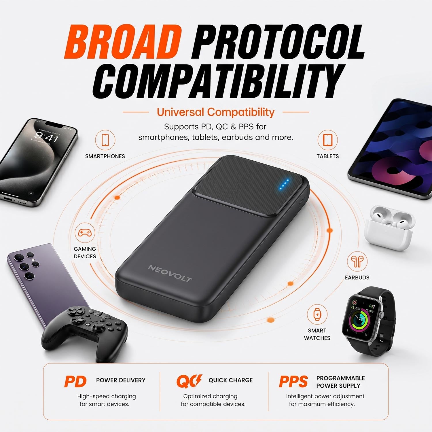 Neovolt 10000mAh Dual Output Fast Charging Power Bank