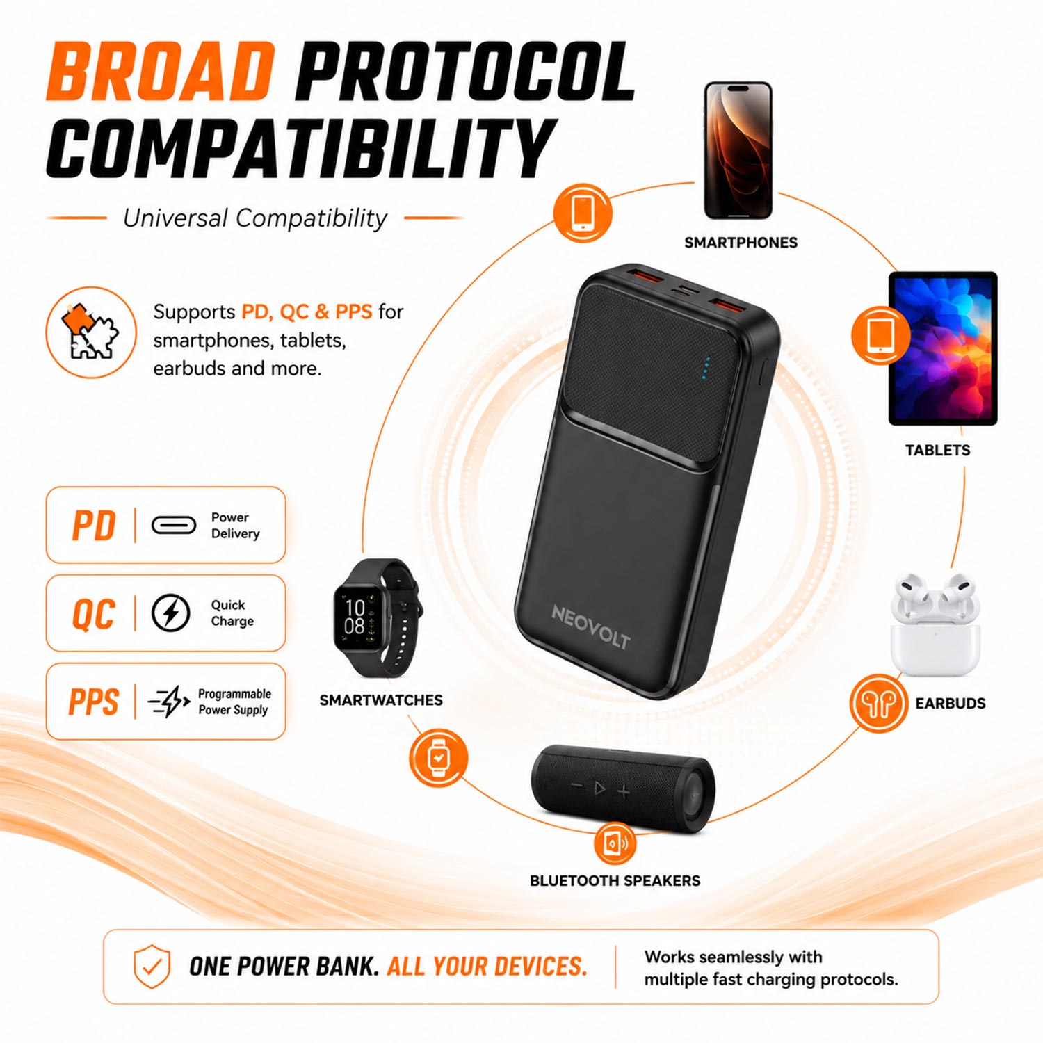 Neovolt 20000mAh Dual Output Fast Charging Power Bank