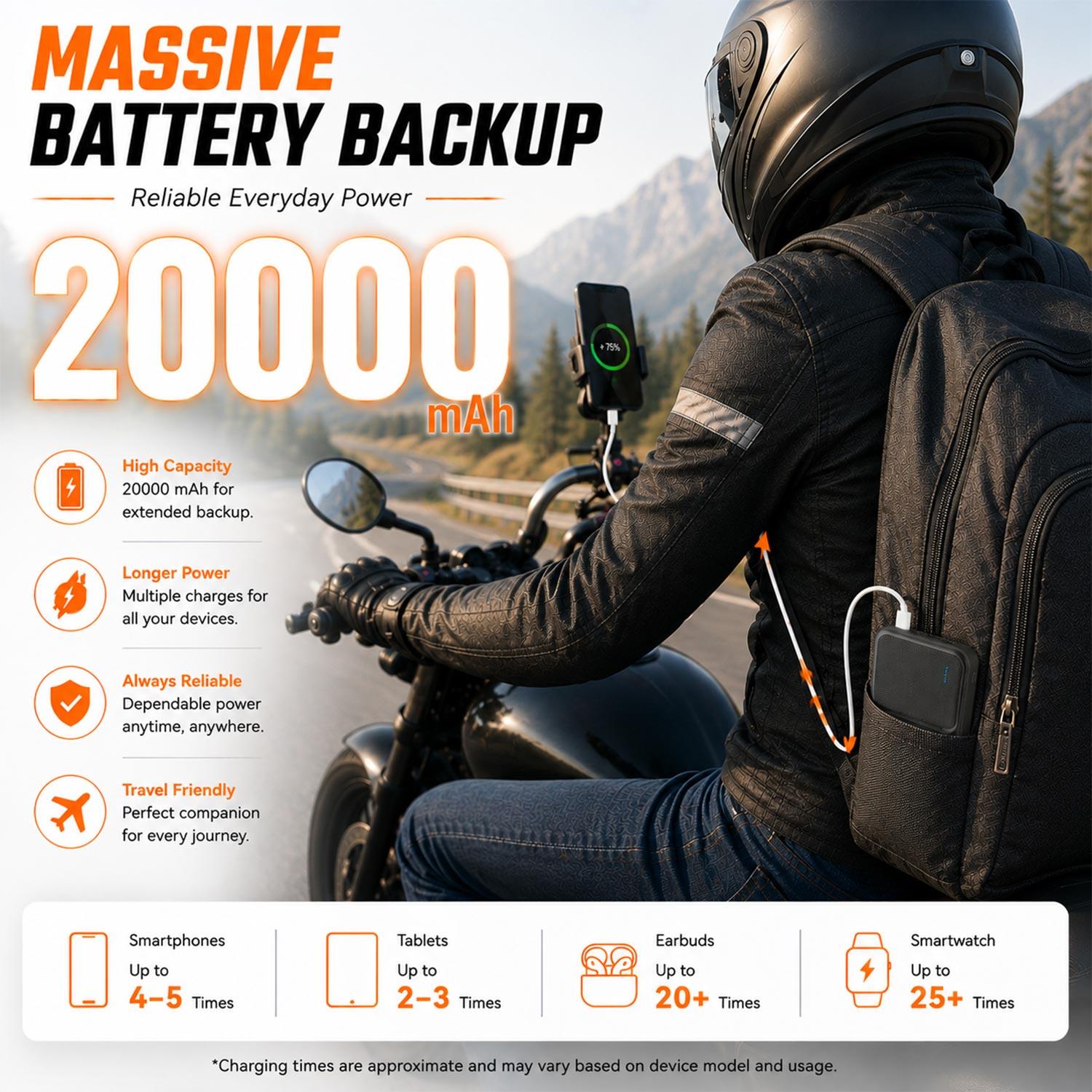 Neovolt 20000mAh Dual Output Fast Charging Power Bank