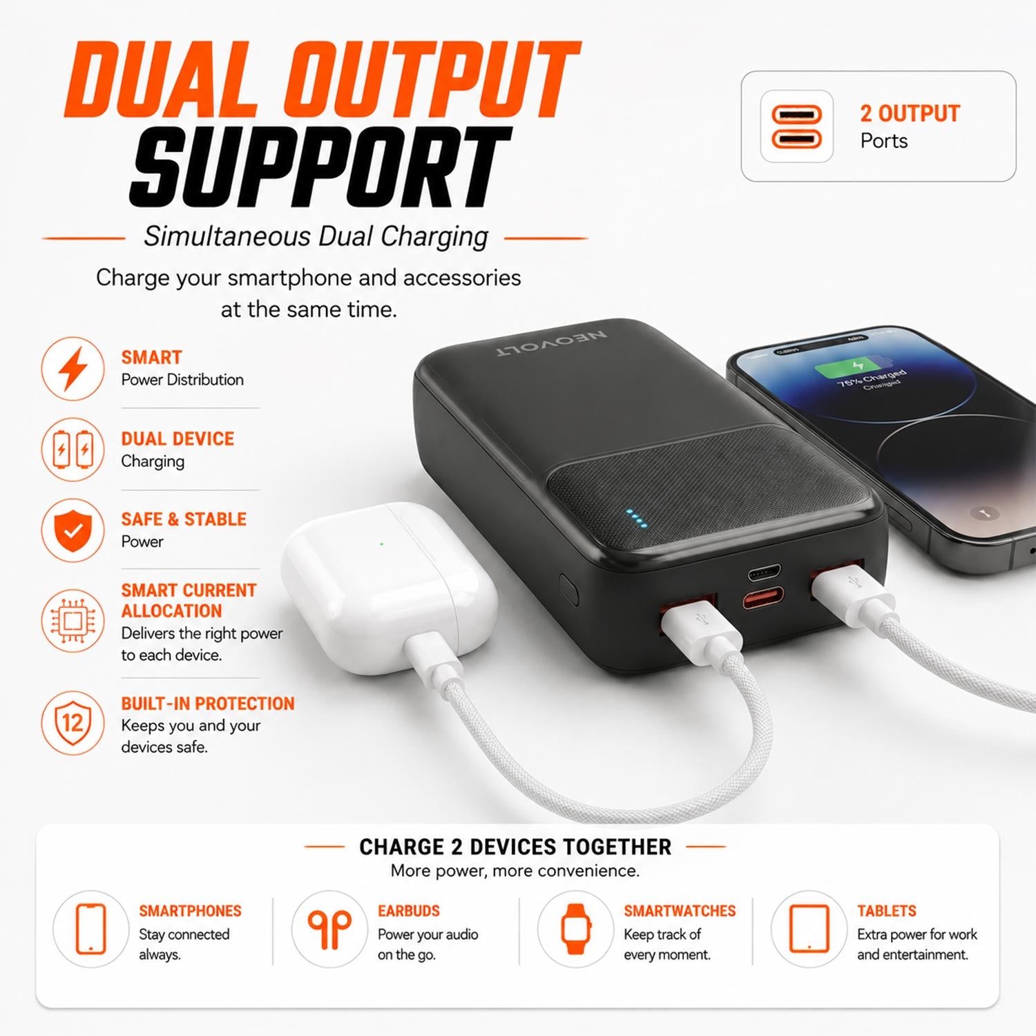 Neovolt 20000mAh Dual Output Fast Charging Power Bank