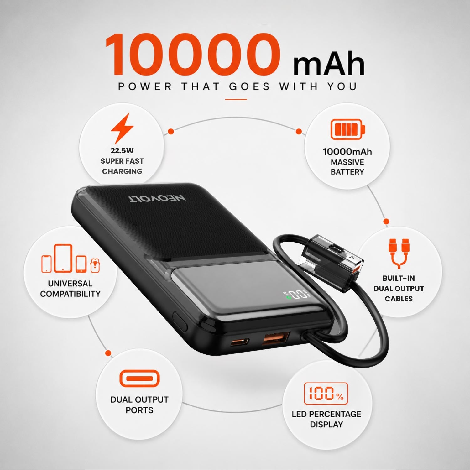 Neovolt 10000mAh 22.5W Compact Fast Charging Power Bank