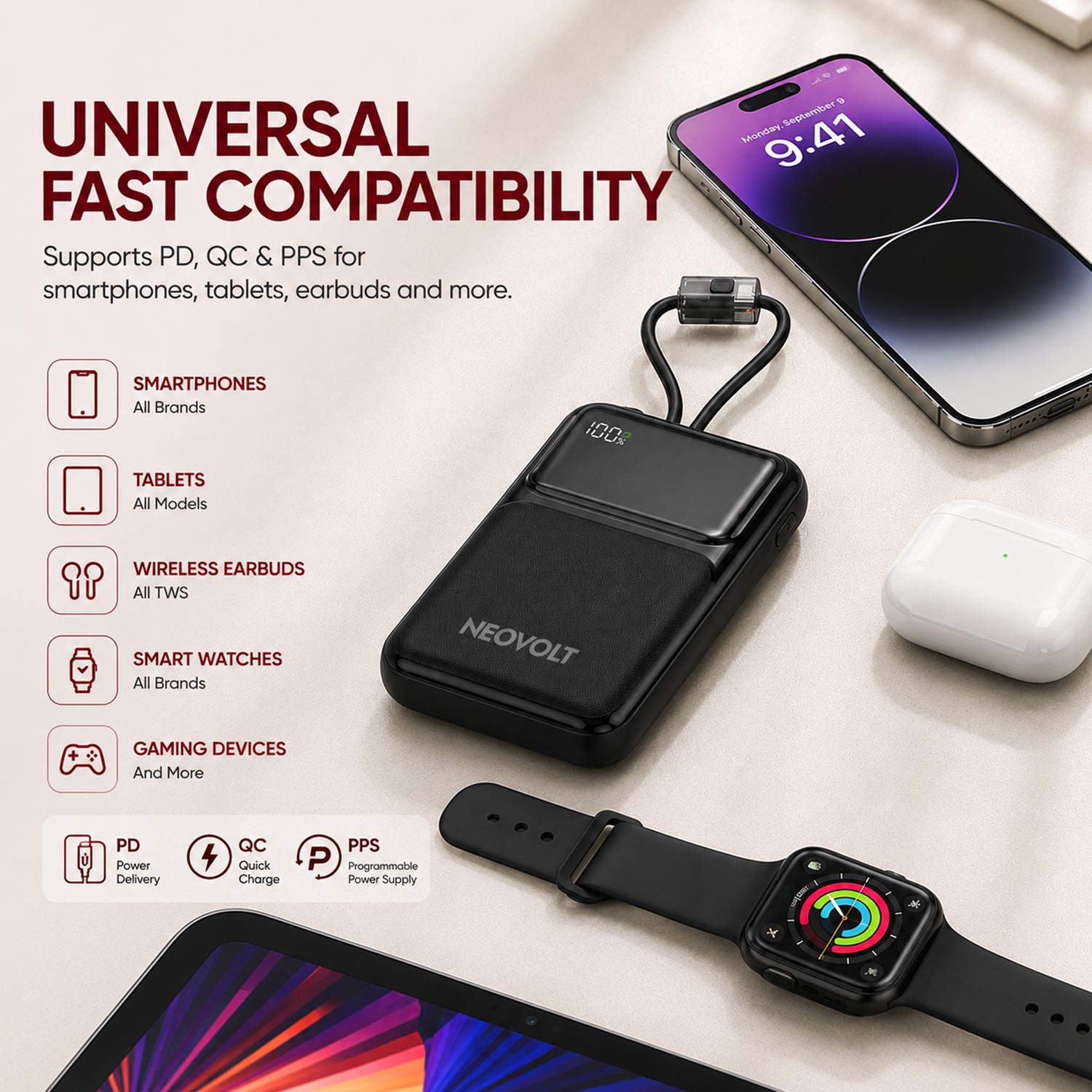 Neovolt 20000mAh 22.5W Compact Fast Charging Power Bank